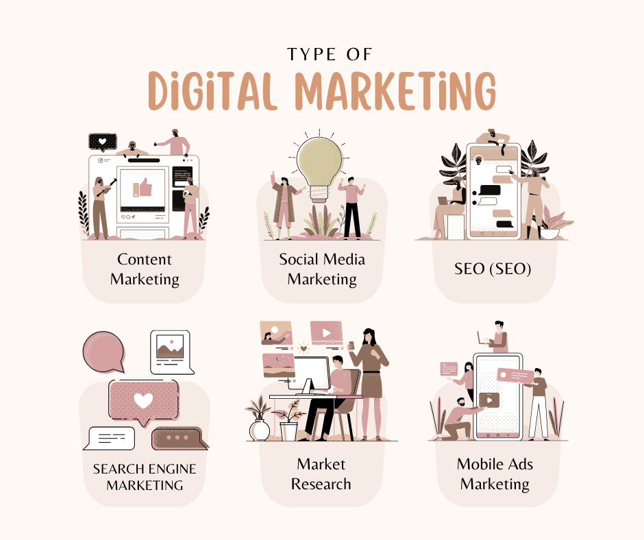 Digital Marketing channels illustration.